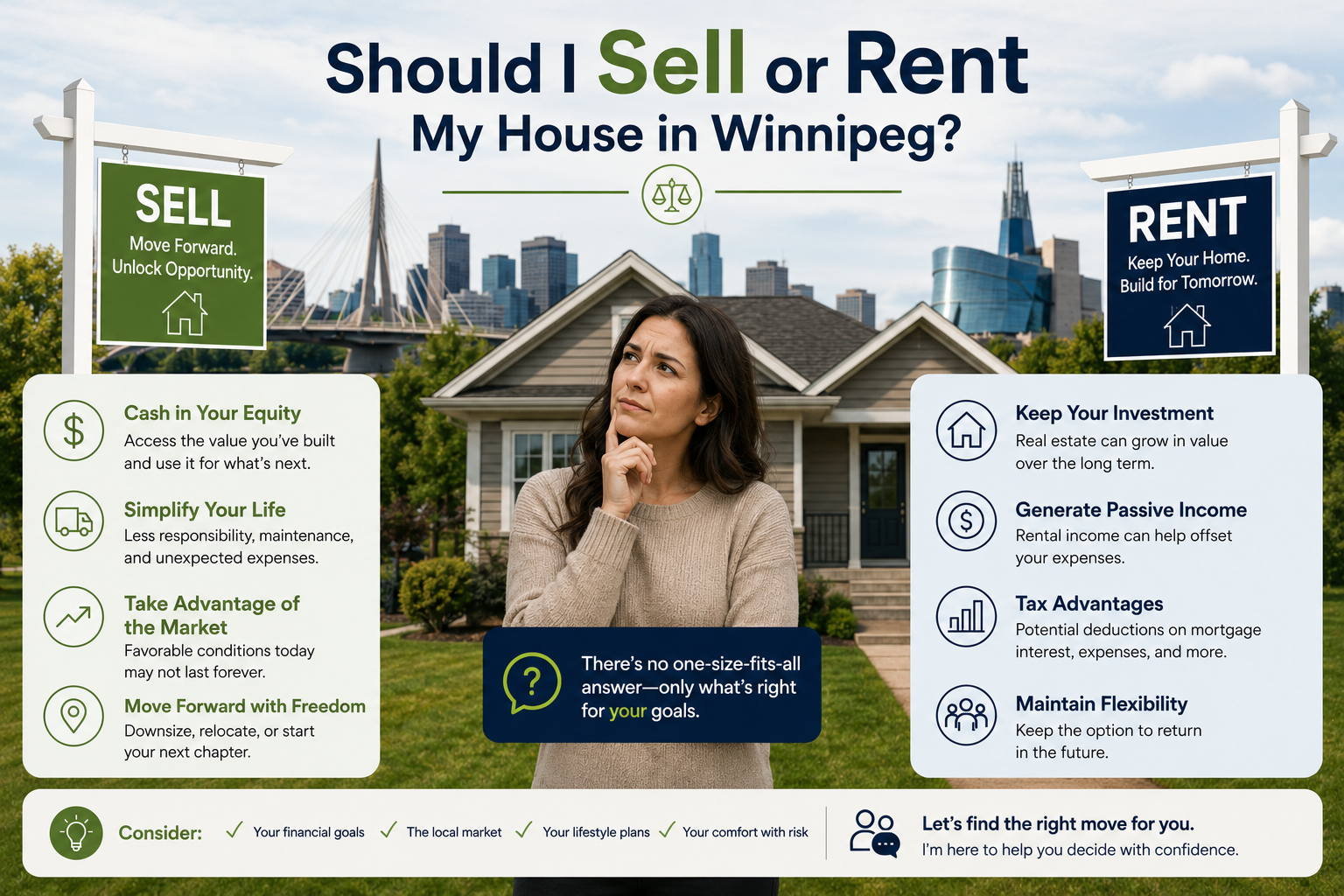 Should I Sell or Rent My House in Winnipeg? Should I Sell or Rent My House in Winnipeg?
