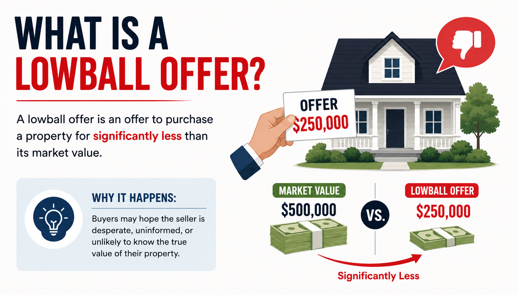 Red Flags in Lowball Offers What Is a Lowball Offer?